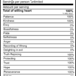 Nutrition Label Blank Ftempo Inspiration Nutrition Facts Label
